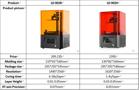 LD-002H VS LD-002R: What are the Improvements in LD-002H?