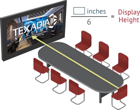 Choose the Best Conference Room Monitor Height & Display Size - Blog