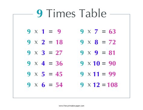 9 Multiplication Table | Cabinets Matttroy