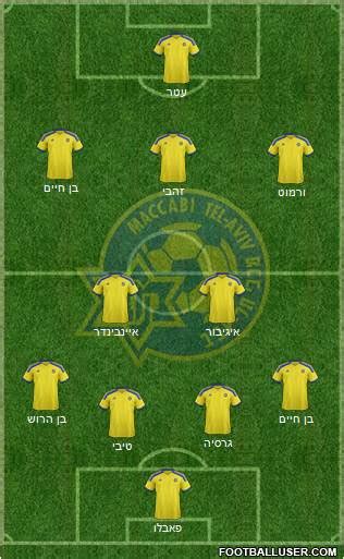 Maccabi Tel-Aviv (Israel) Football Formation