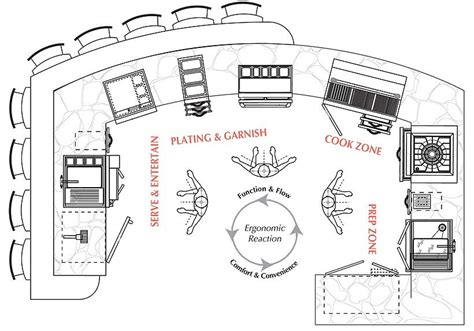 DESIGN GUIDE