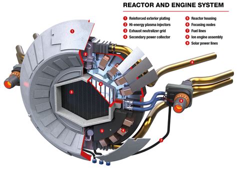 Twin ion engine | Wookieepedia | Fandom