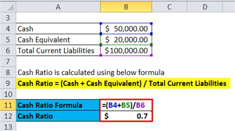 Cash Ratio Formula | Definition and Ananlysis with Examples