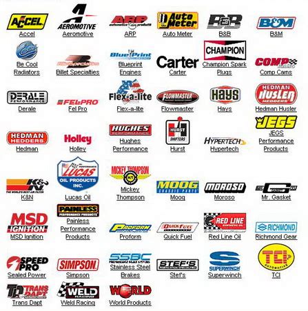 Car Spare Parts Brands | Reviewmotors.co