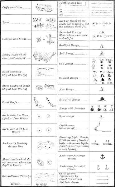 Nautical Charts, by G. R. Putnam