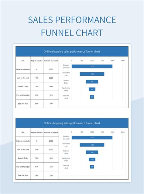 Free Funnel Chart Templates For Google Sheets And Microsoft Excel ...