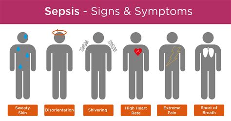 Steeper USA - SteeperUSA - Insights Sepsis Symptoms