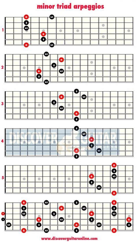 minor triad arpeggios: 5 patterns | Discover Guitar Online, Learn to Play Guitar #playguitar ...