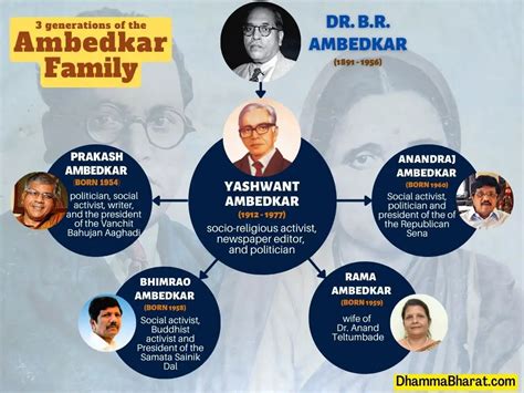 Dr BR Ambedkar family | Ambedkar family photos with name - धम्म भारत