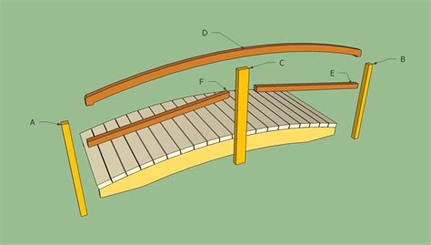 Bridge railing plans | HowToSpecialist - How to Build, Step by Step DIY Plans