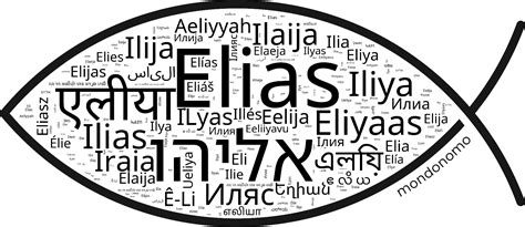 The Jesus fish of name Elias in 84 languages