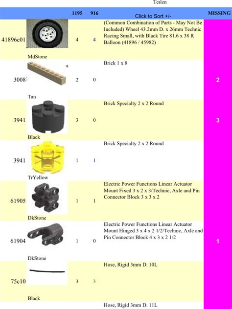 LEGO 8295 Telescopic Handler Set Parts Inventory | PDF | Gear | Vehicles