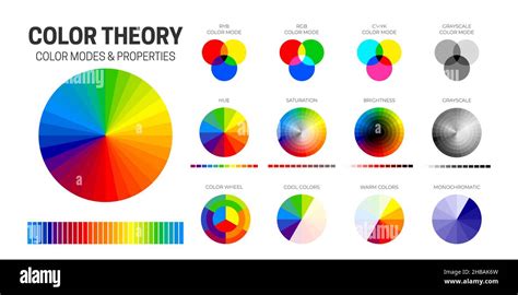 Color Theory Chart with CMYK, RGB, RYB and Grayscale Color Modes, Hue ...