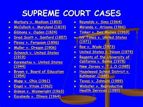 PPT - SUPREME COURT CASES PowerPoint Presentation, free download - ID:2508113