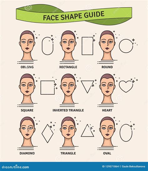 Face Shape Guide. the Set of Different Types of Woman Face. Various ...