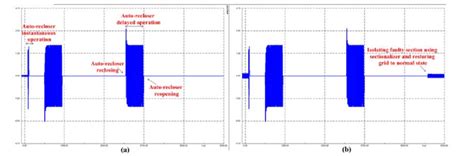 Auto-recloser-Sectionalizer operation. a) Sectionalizer flowing through... | Download Scientific ...