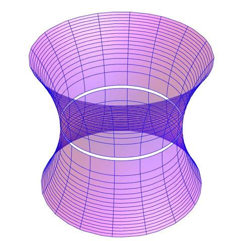 plotting - How to connect the two mouths of a wormhole in embedding ...