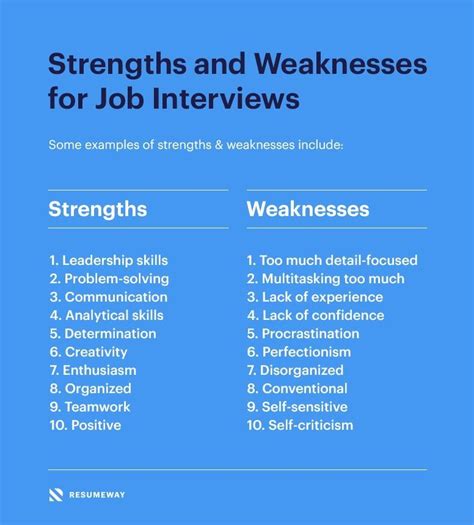 √ List Of Weaknesses For Job Interviews