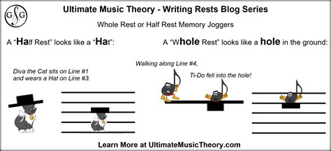 Writing Rests #3 - Half Rest - Ultimate Music Theory