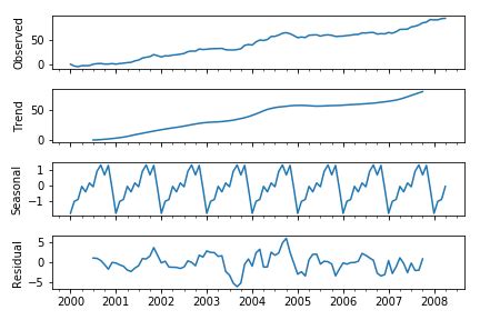 Decompose a time series only in trend and residual with python - Stack Overflow