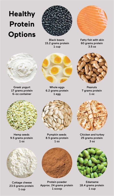 Lean Proteins Aren't Always Healthier: Here's What To Choose Instead | Healthy protein, Healthy ...