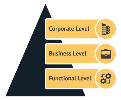 What is Business Strategy? Definition, Components & Examples Explained