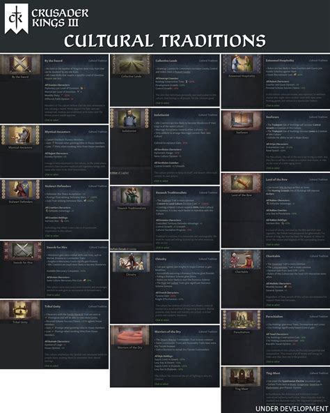 Crusader Kings III on Twitter: "Do you have any favourite #CK3 Culture Tradition & Ethos, coming ...