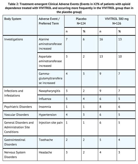 Naltrexone (injection) - wikidoc