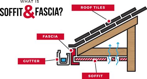 Soffit & Fascia Contractor | Soffit Repair | Soffit Installation