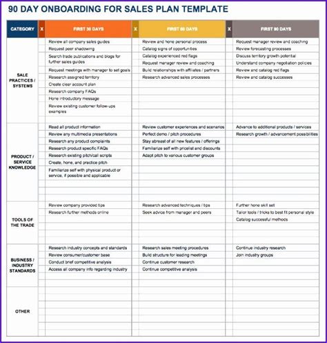 90 Day Plan Template Excel New 12 30 60 90 Plan Template Excel Exceltemplates | 90 day plan ...