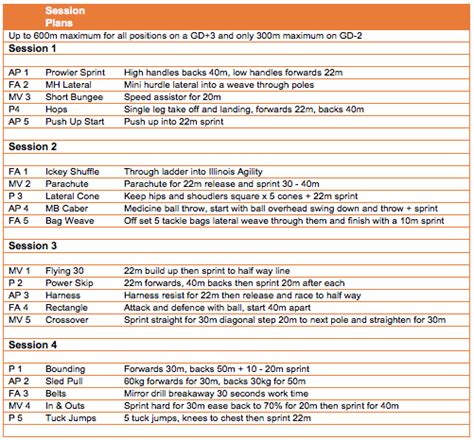 Rugby Workout Plan Pdf | EOUA Blog