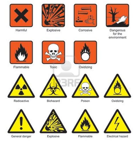 Lab safety, Science safety, Laboratory science