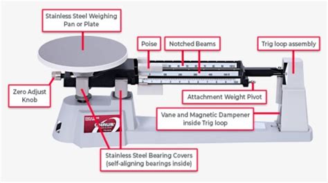 Triple Balance Beam Scale Parts - The Best Picture Of Beam