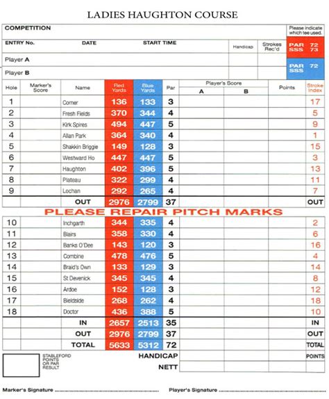 Deeside Golf Club | Course, Contact , Handicap and Facilities Information