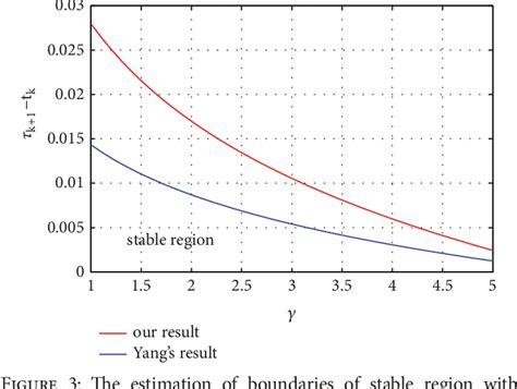 Figure 3 from A Generalization of the Cauchy-Schwarz Inequality and Its Application to Stability ...