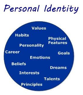 Personal Identity | Destiny's Odyssey | Pinterest | Personal identity and Personal development