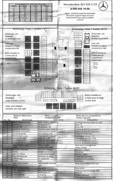 2002 S500 Fuse Diagram