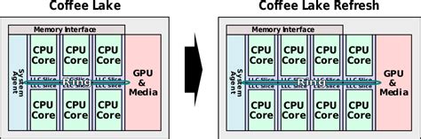 Coffee lake u y pch cpu upgrade • Smartadm.ru