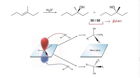 HYDRATION OF ALKENE - YouTube