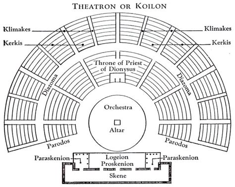 Masterpieces of Greek and Roman Theatre | Theatre architecture, Theater architecture, Ancient ...