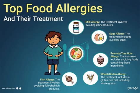 The 8 Most Common Food Allergies and their treatment - By Dr. Sainath Powar | Lybrate