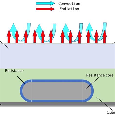 Heat dissipation principle of resistor. | Download Scientific Diagram