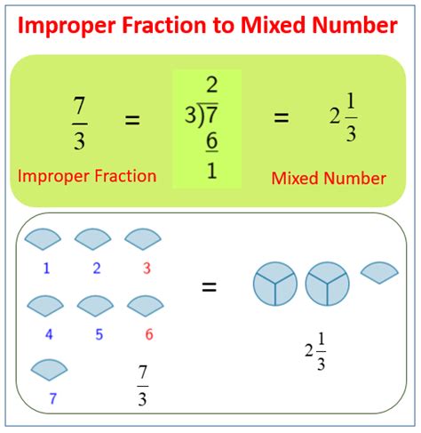 Improper Fraction Examples