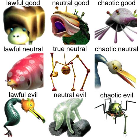 Pikmin 2 Boss Alignment Chart : r/Pikmin