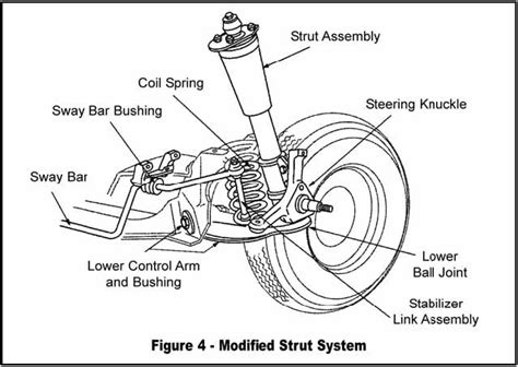 Suspension System Types: An Undercar Overview » NAPA Blog