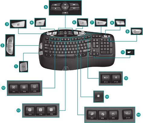 Logitech Keyboard K350 Manual | ManualsLib