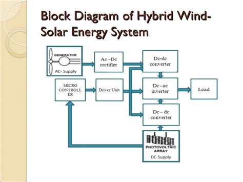 Solar Wind Hybrid System Diagram