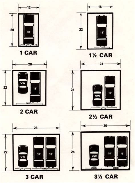 how big is a standard size 2 car garage - Cheree Arreola