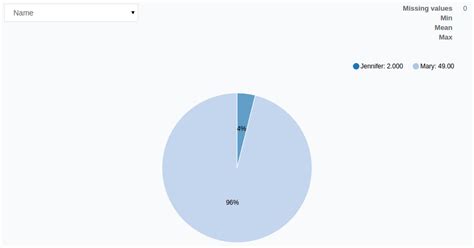 US Baby Names - Data Visualization - deepsense.ai