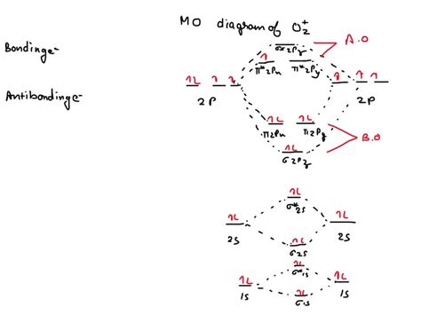 SOLVED: Use the molecular orbital energy diagram below to answer the questions about bond order ...